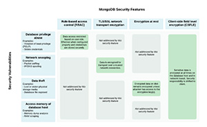 MongoDB Client-Side Field Level Encryption Documentation Thumbnail